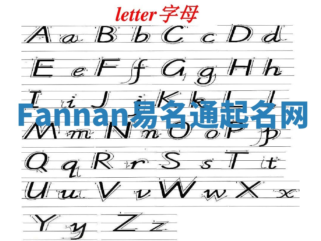 Fannan易名通起名网 Fannan易名通起名网