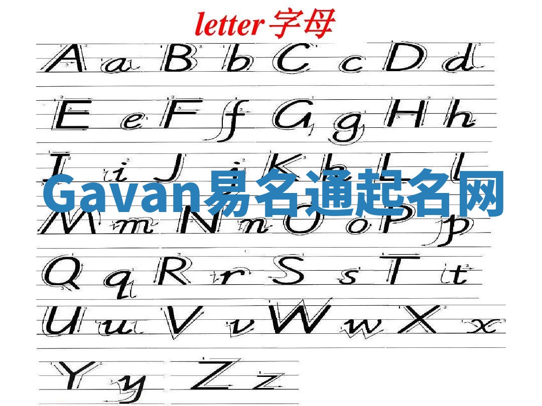 Gavan易名通起名网 Gavan易名通起名网