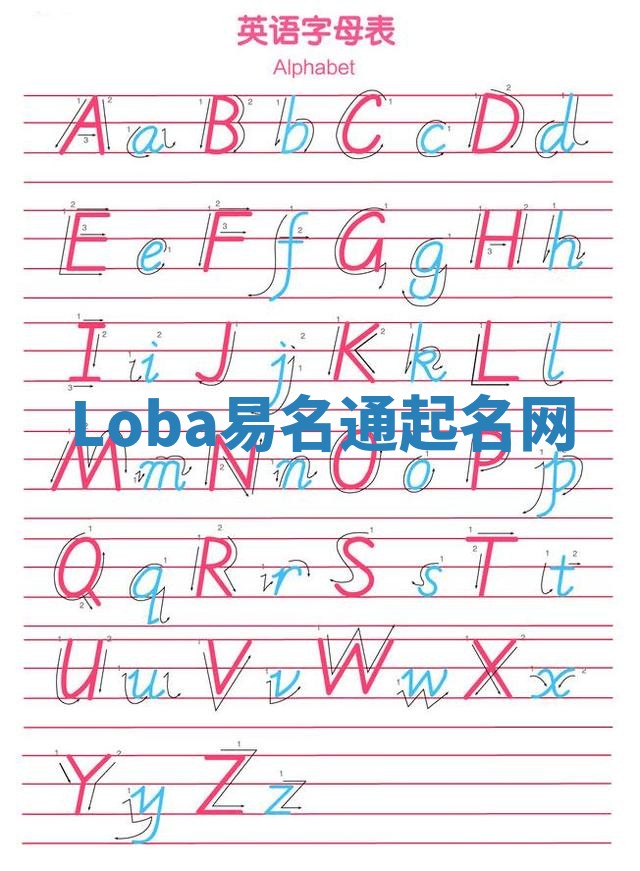 Loba易名通起名网