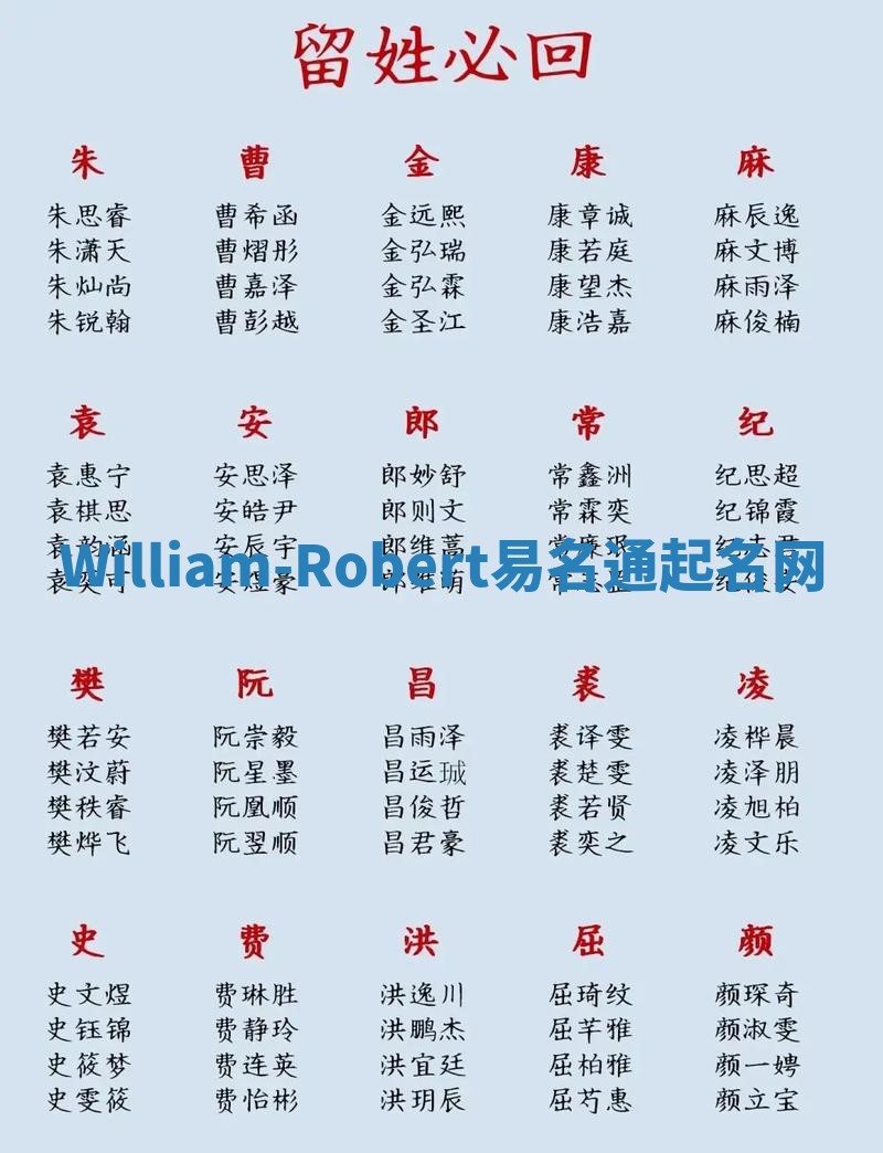 William-Robert易名通起名网